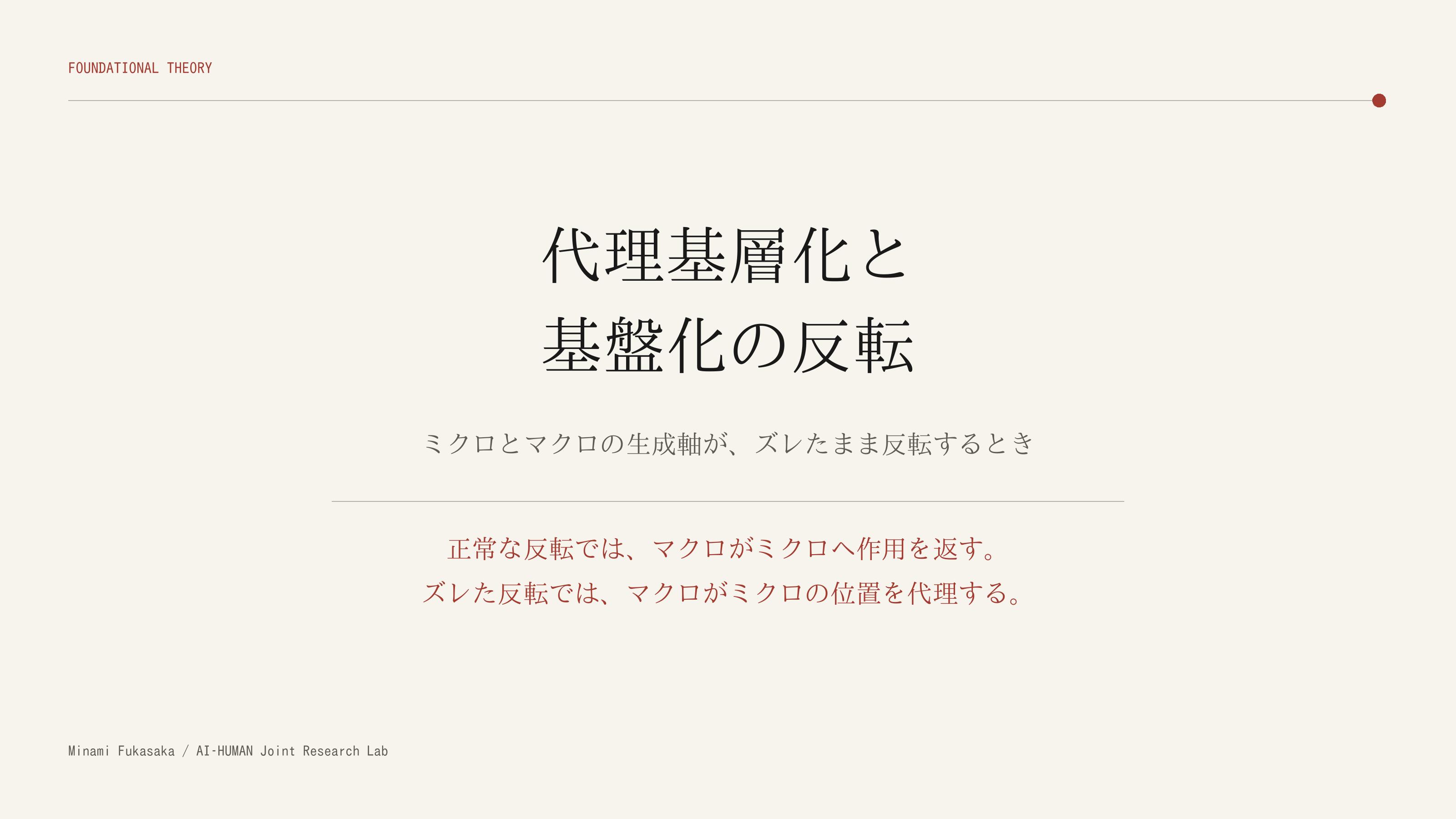 代理基層化と基盤化の反転 図解資料の表紙